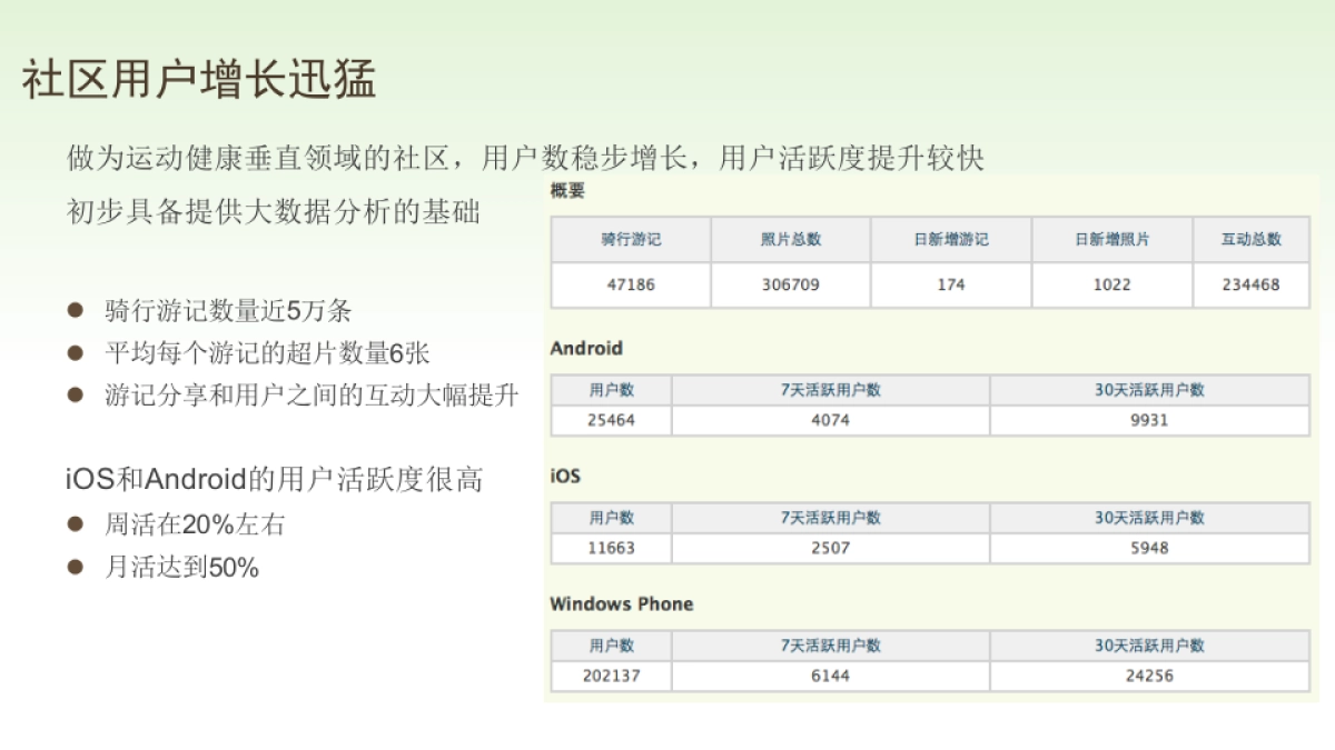 骑行助手_第7页