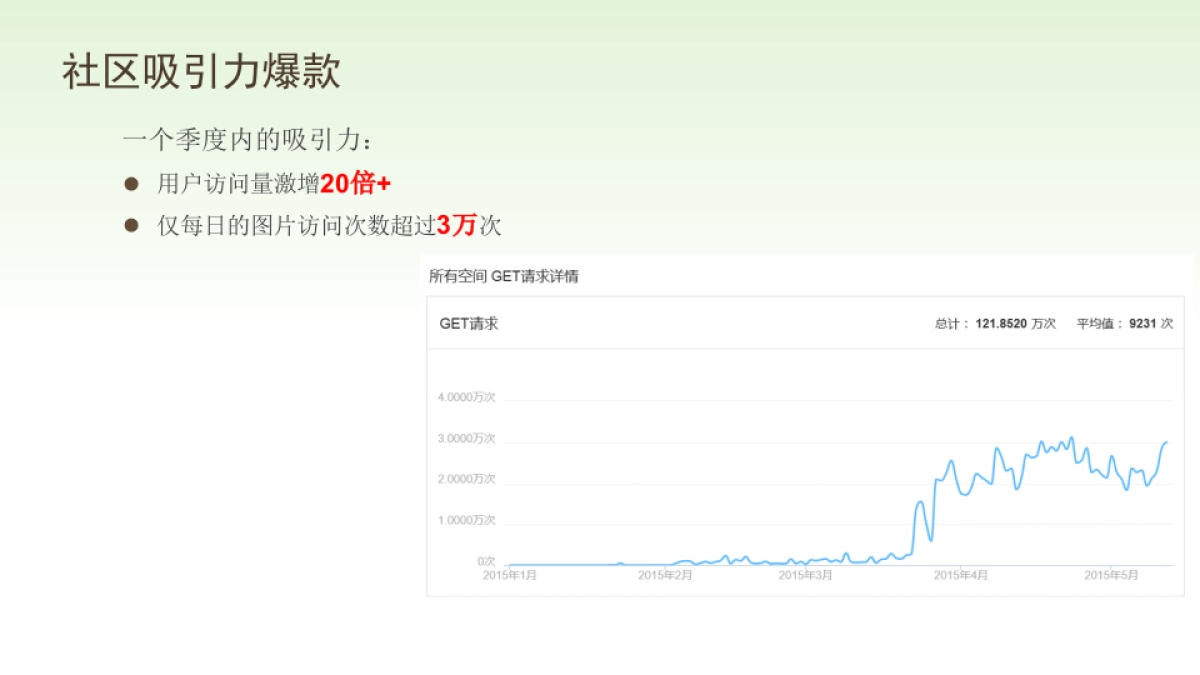 骑行助手_第8页