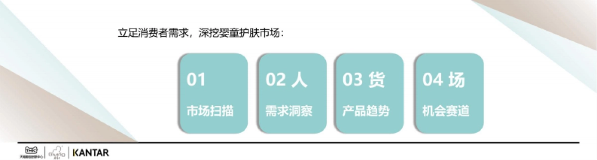 启初&凯度：2023中国婴童护肤白皮书_第2页