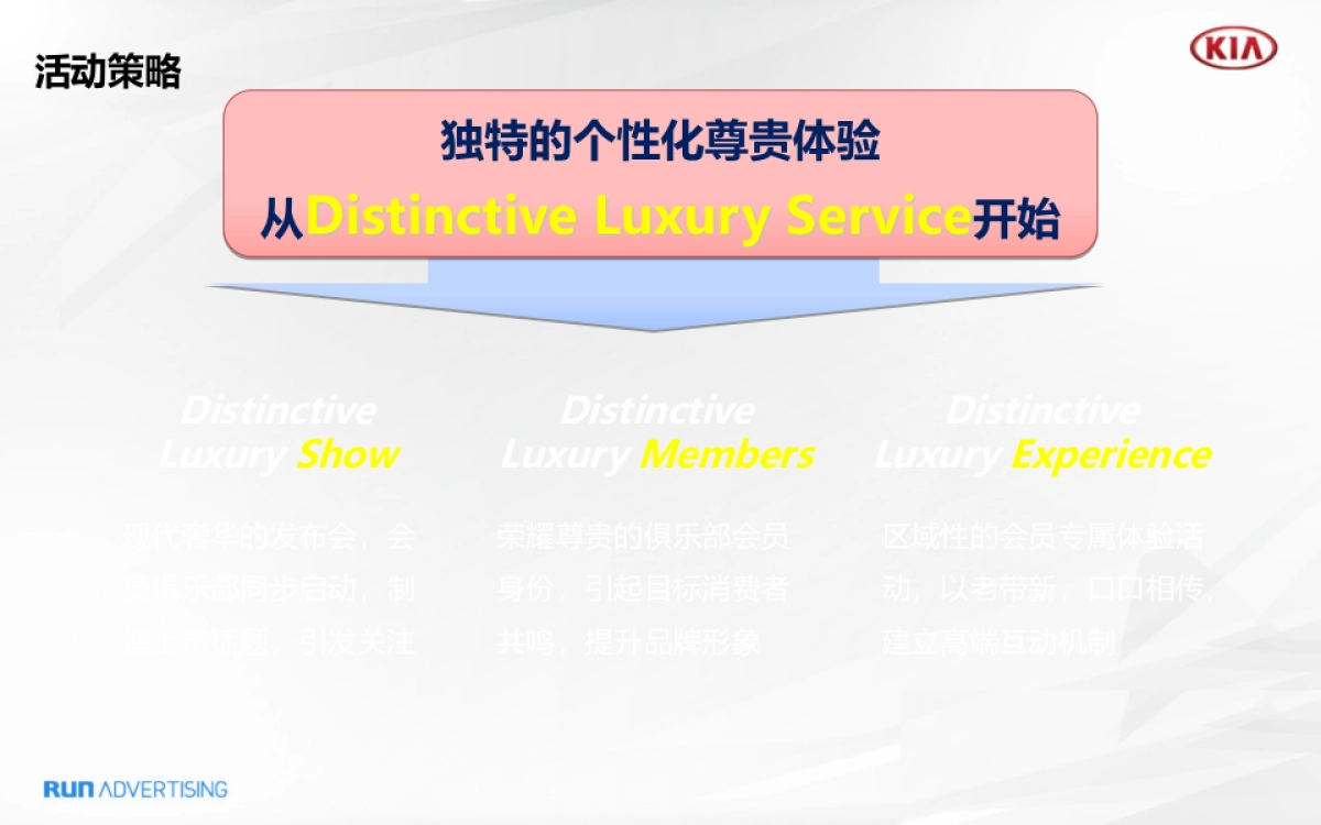 起亚高端campaign规划方案_第6页