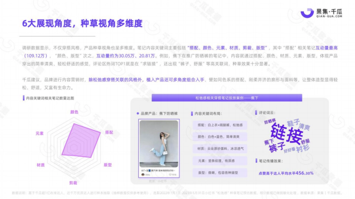 千瓜：2023“松弛感”生活十大趋势数据报告_第9页