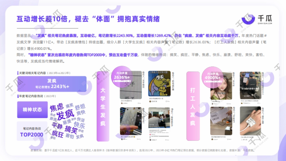 千瓜2024「十大生活趋势」洞察报告(小红书平台)_第5页