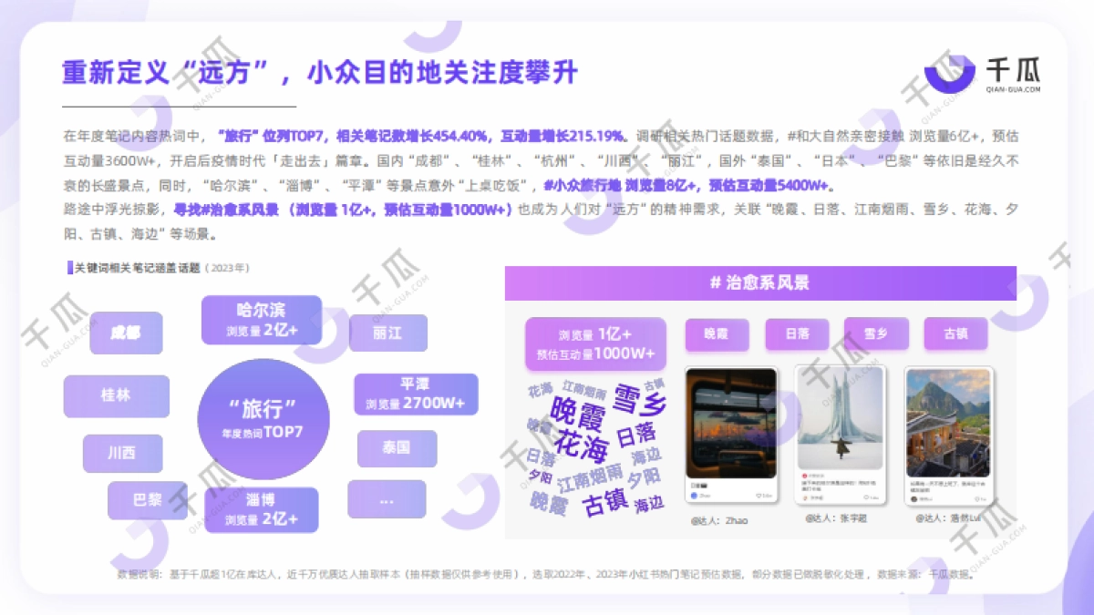 千瓜2024「十大生活趋势」洞察报告(小红书平台)_第8页