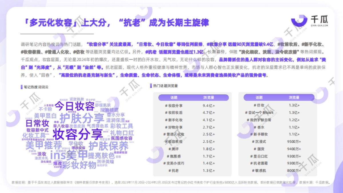 千瓜2024活跃用户研究报告 （小红书平台）_第10页