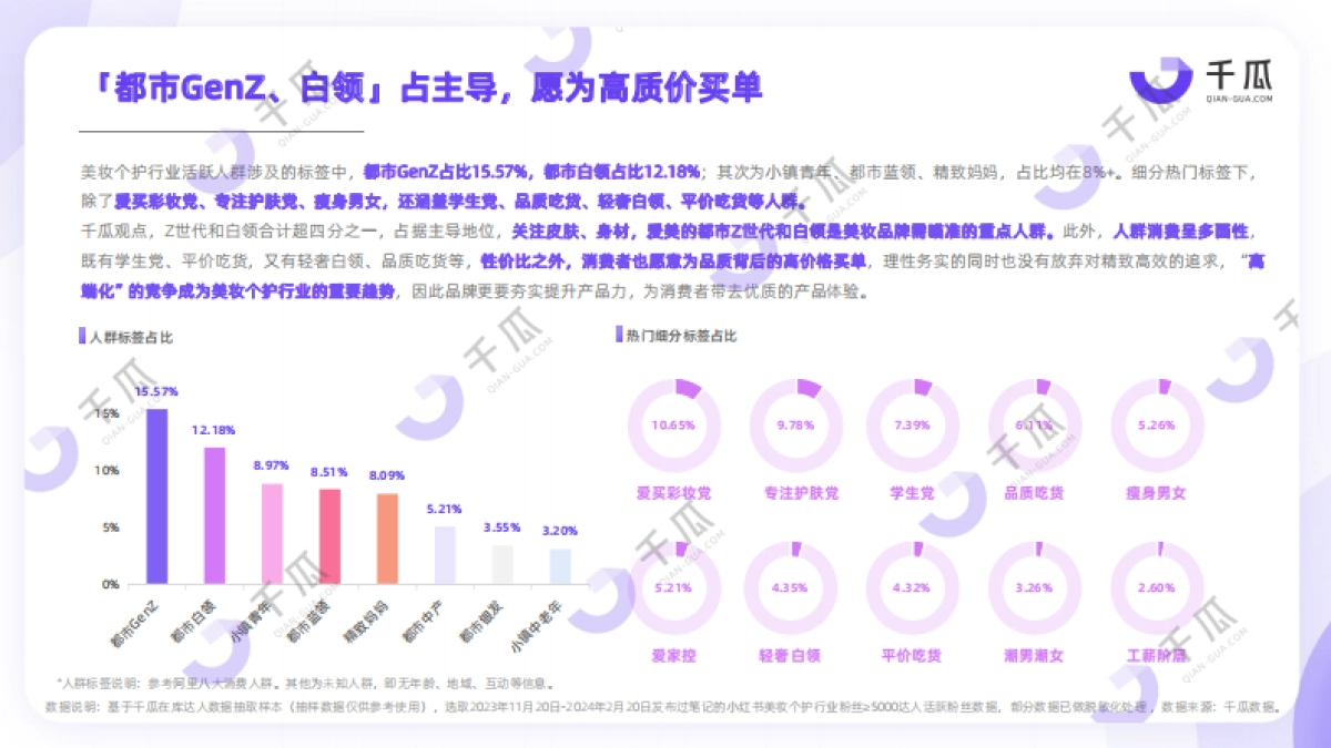 千瓜2024活跃用户研究报告 （小红书平台）_第9页