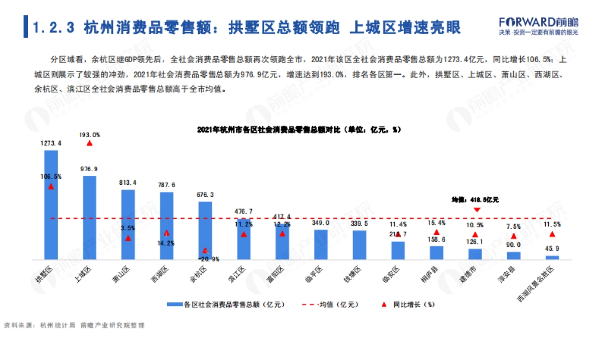 前瞻：2022年杭州市产业全景分析报告_第10页