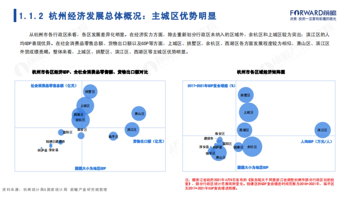 前瞻：2022年杭州市产业全景分析报告_第5页