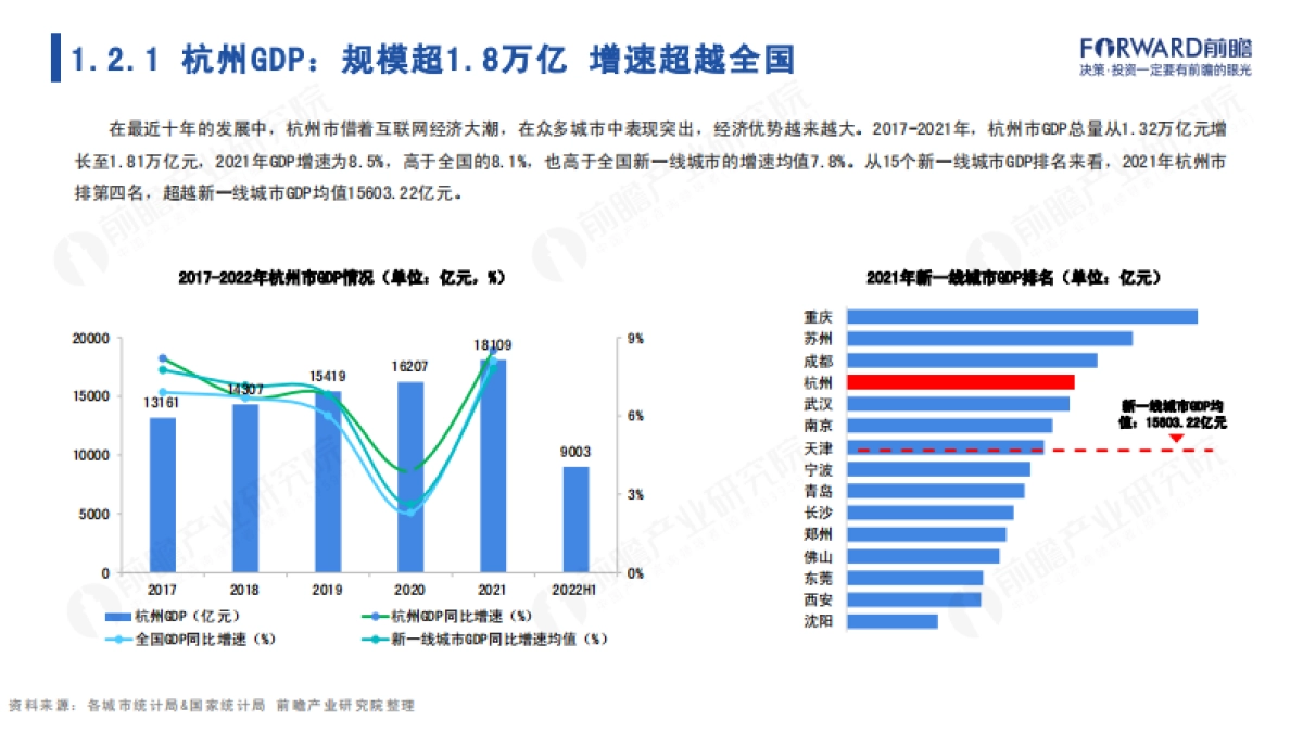 前瞻：2022年杭州市产业全景分析报告_第6页