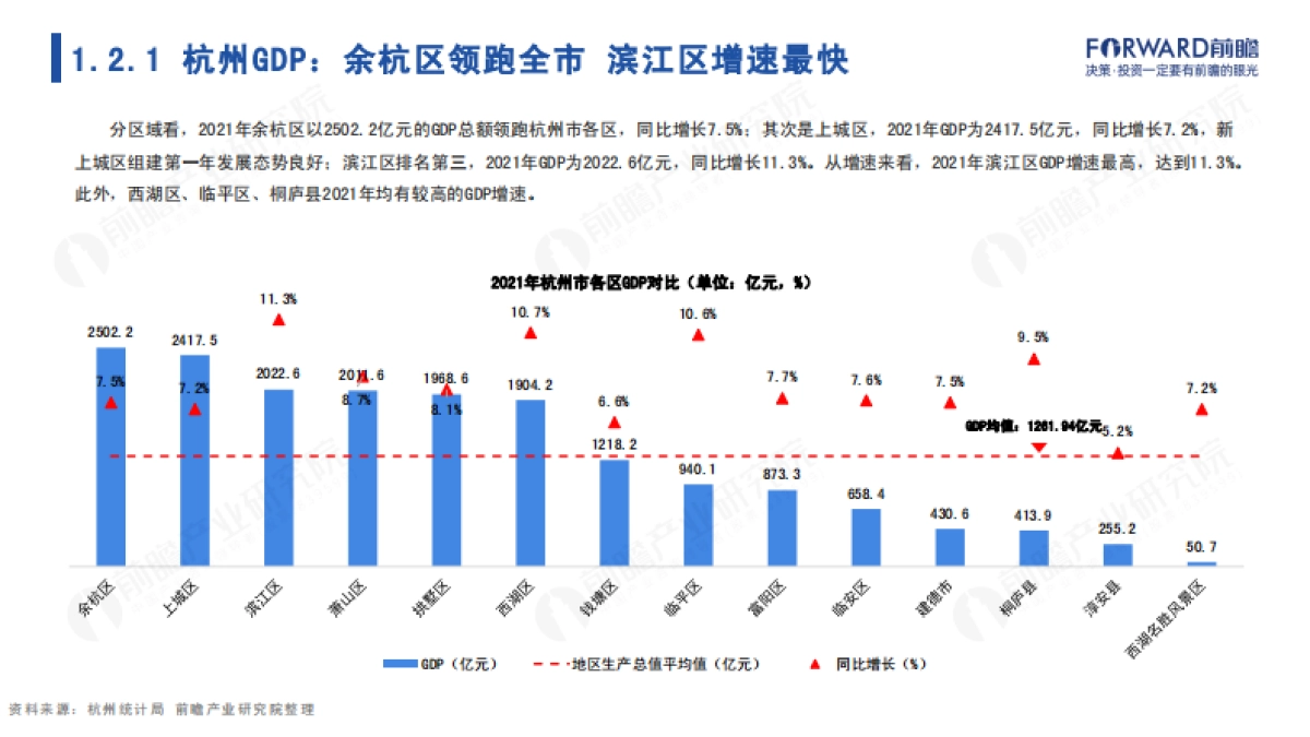前瞻：2022年杭州市产业全景分析报告_第7页