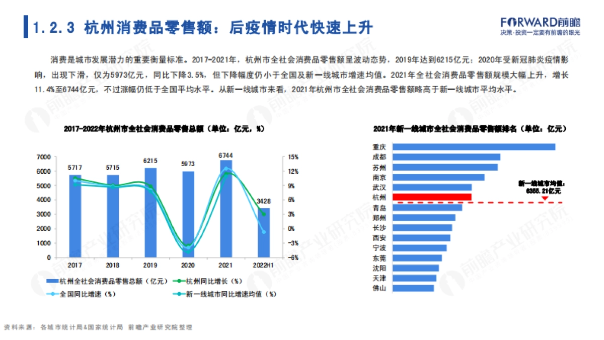 前瞻：2022年杭州市产业全景分析报告_第9页