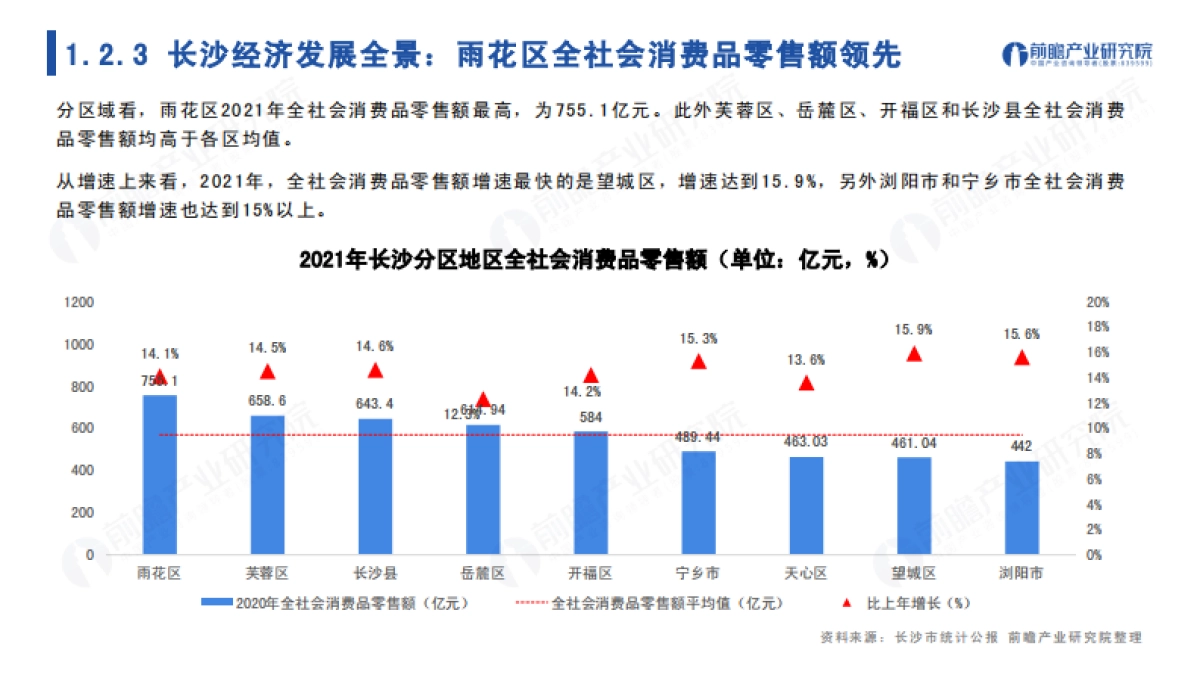 前瞻：2022年长沙市产业全景分析报告_第10页