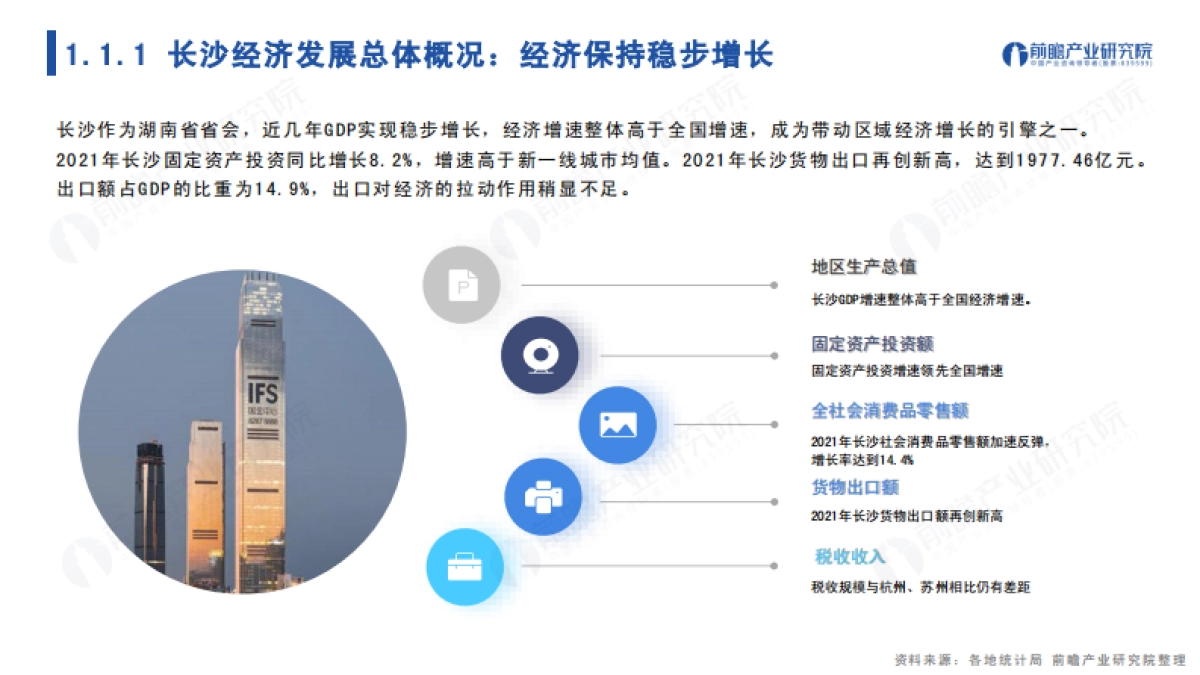 前瞻：2022年长沙市产业全景分析报告_第4页