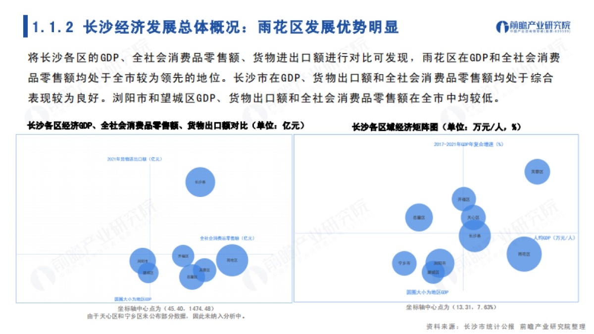 前瞻：2022年长沙市产业全景分析报告_第5页