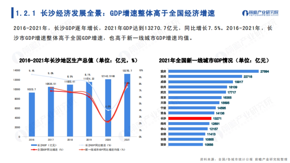 前瞻：2022年长沙市产业全景分析报告_第6页