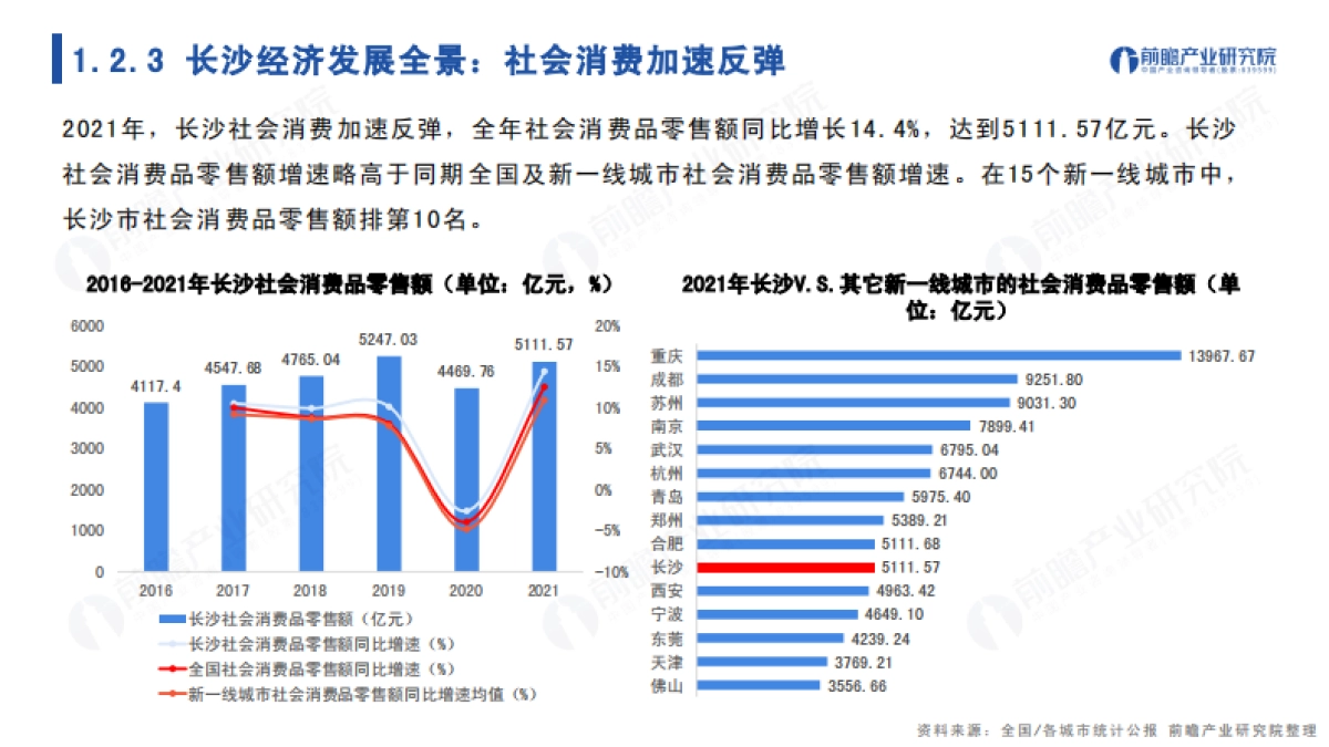 前瞻：2022年长沙市产业全景分析报告_第9页