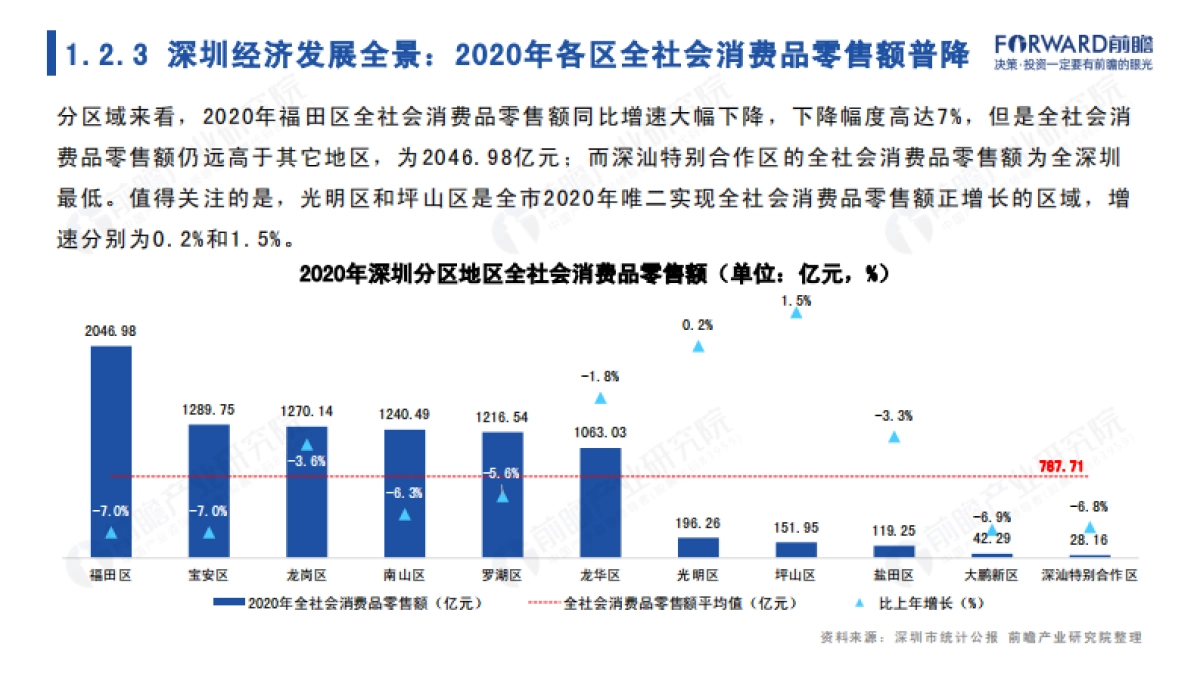 前瞻：城市产业画像系列-2022年深圳市产业全景分析报告_第10页
