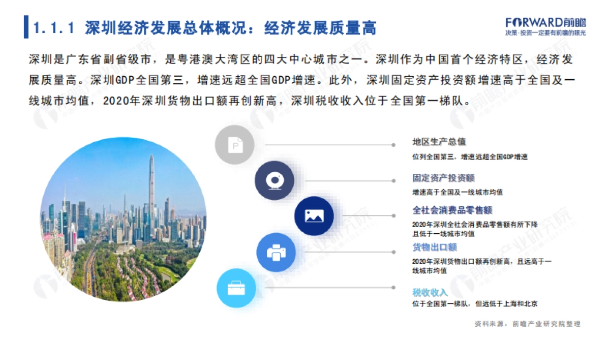 前瞻：城市产业画像系列-2022年深圳市产业全景分析报告_第4页