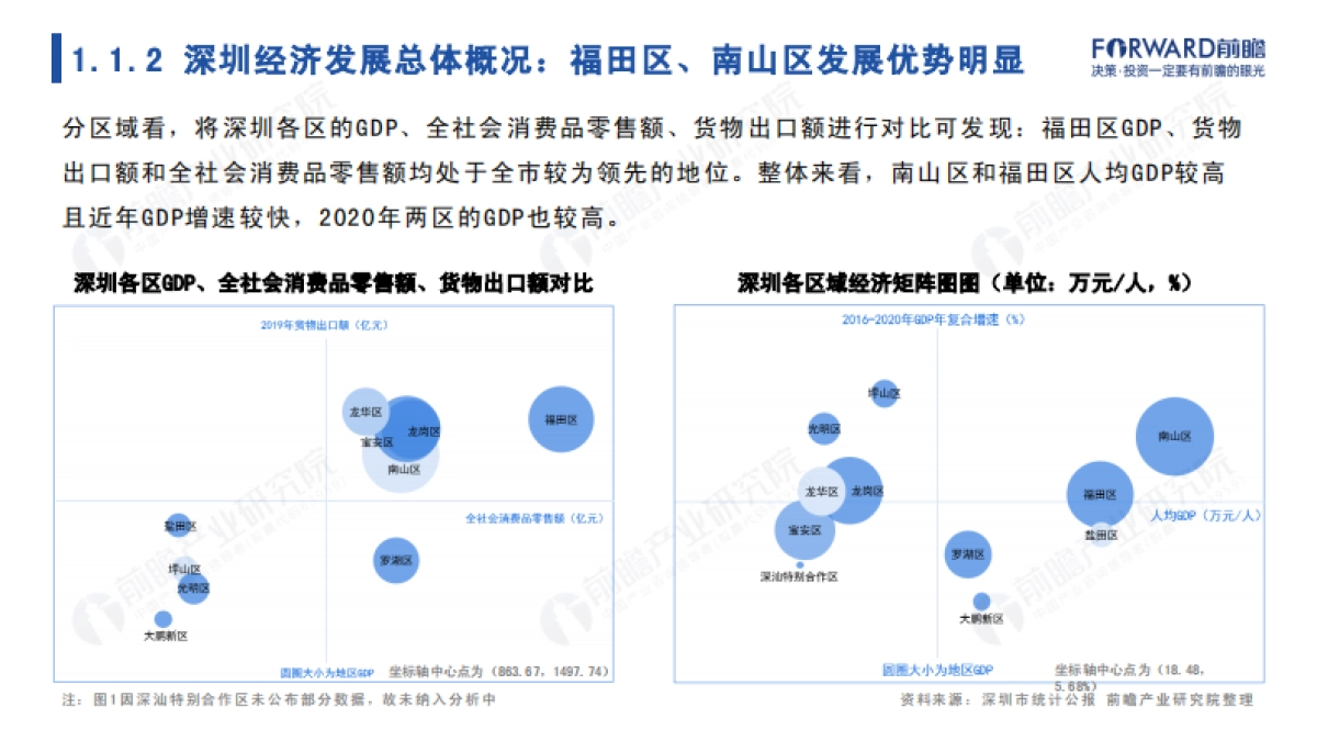前瞻：城市产业画像系列-2022年深圳市产业全景分析报告_第5页