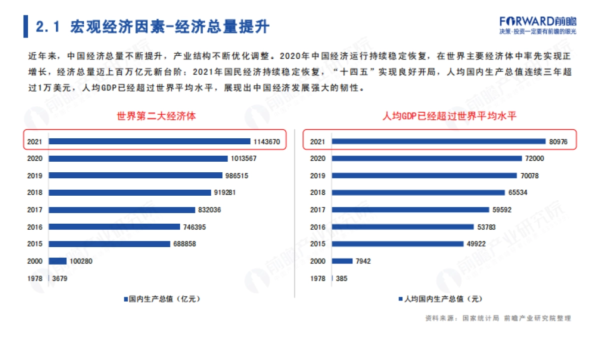前瞻产业研究院:2022年国潮发展蓝皮书- “国潮”崛起正当时_第10页