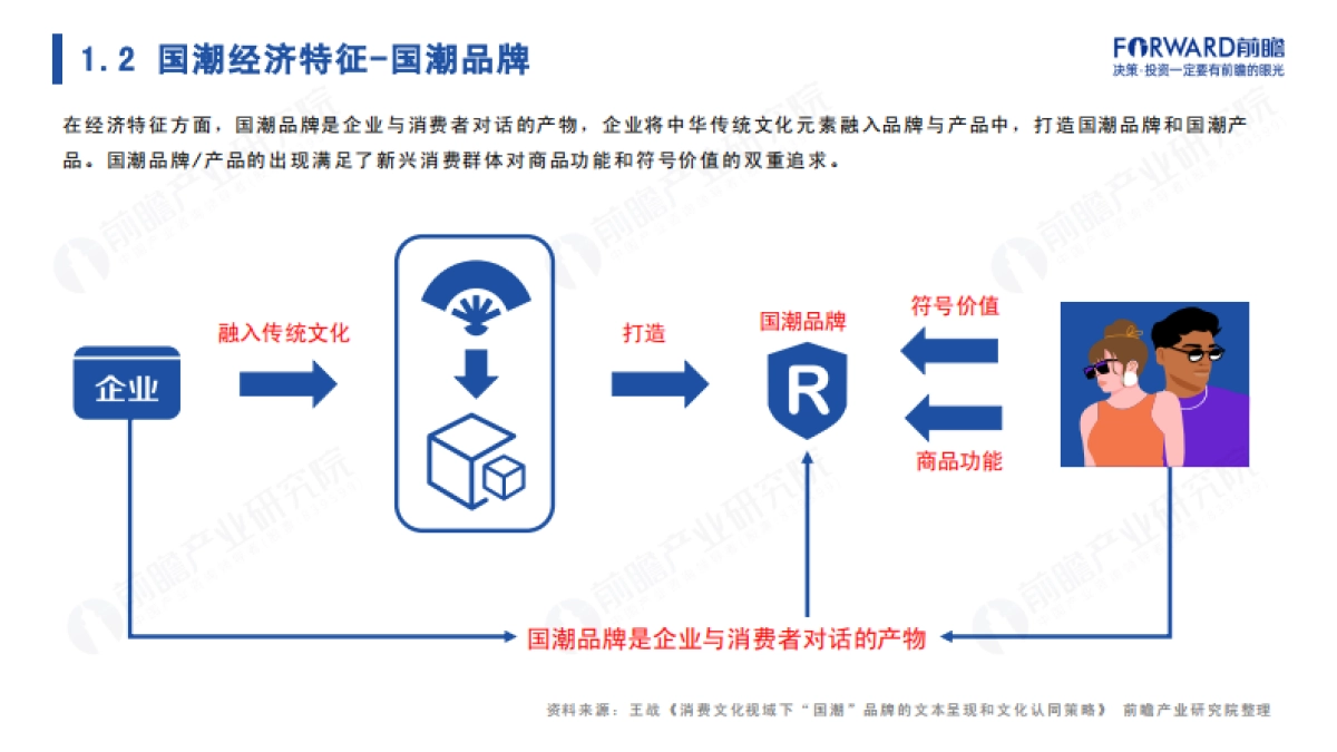 前瞻产业研究院:2022年国潮发展蓝皮书- “国潮”崛起正当时_第5页