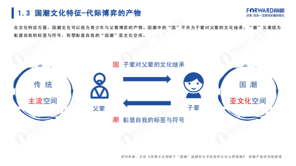 前瞻产业研究院:2022年国潮发展蓝皮书- “国潮”崛起正当时_第7页