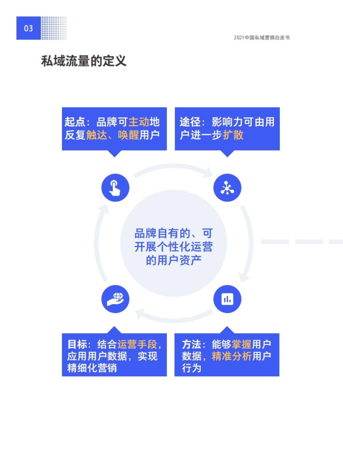 抢滩私域新战场：2021中国私域营销白皮书-BCGx腾讯营销洞察_第9页