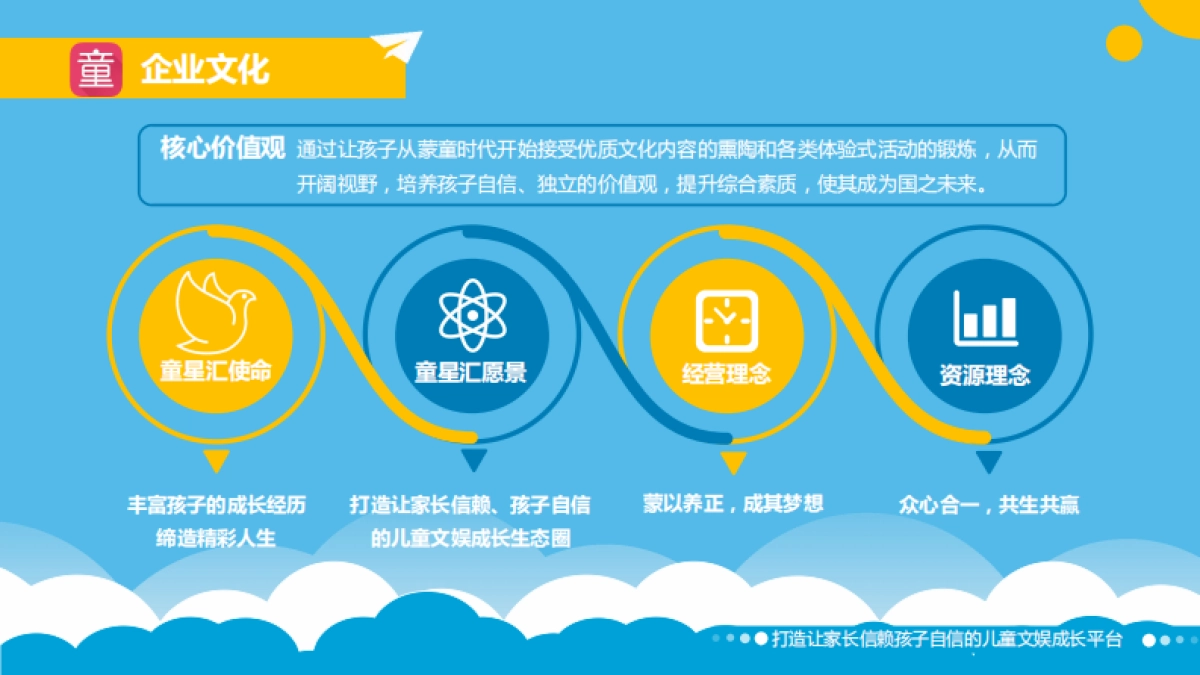 青童时代介绍_第2页