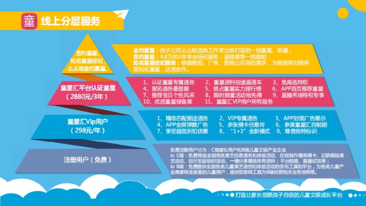 青童时代介绍_第4页