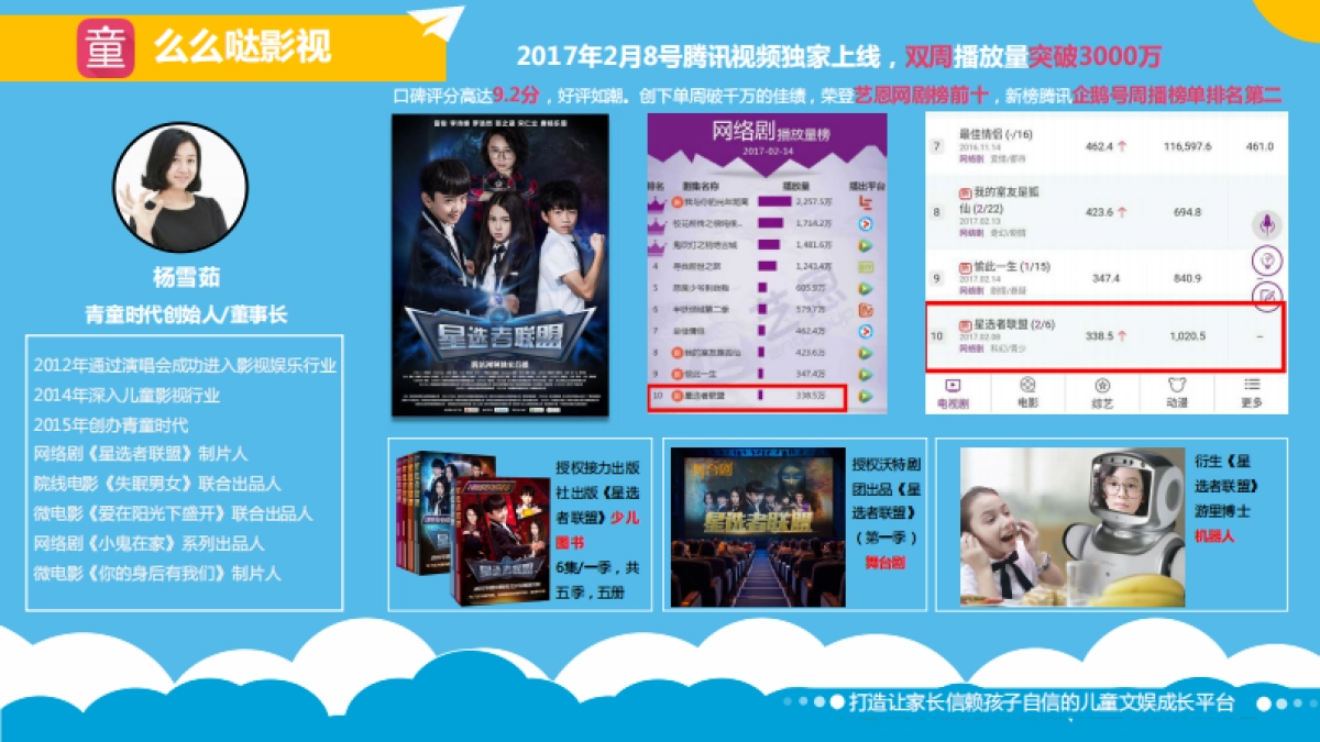 青童时代介绍_第7页