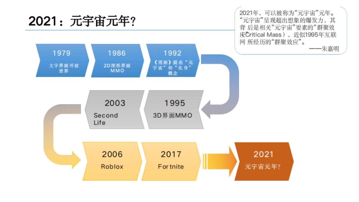 清华大学：2021元宇宙发展研究报告-126页_第10页