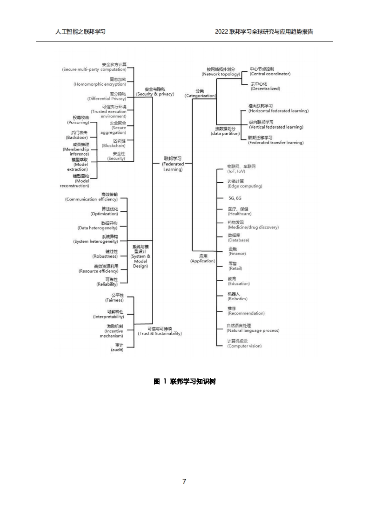 清华大学：2022联邦学习全球研究与应用趋势报告_第7页