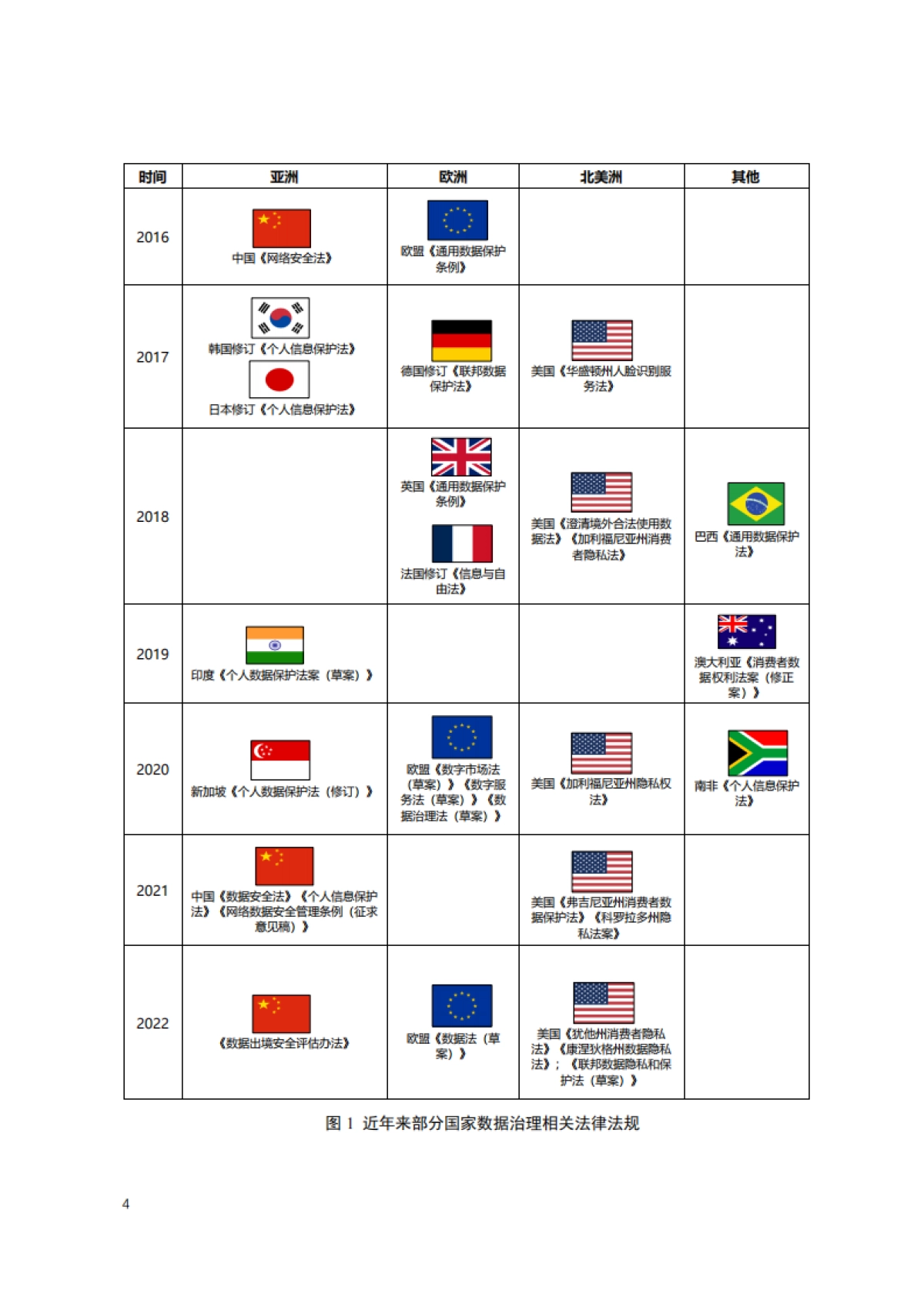 清华大学：数据治理研究报告（数据治理的八大趋势、四大挑战）_第10页