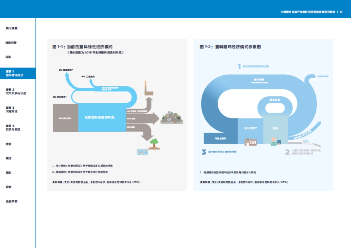 清华大学:中国塑料包装产业循环经济发展战略研究报告_第10页