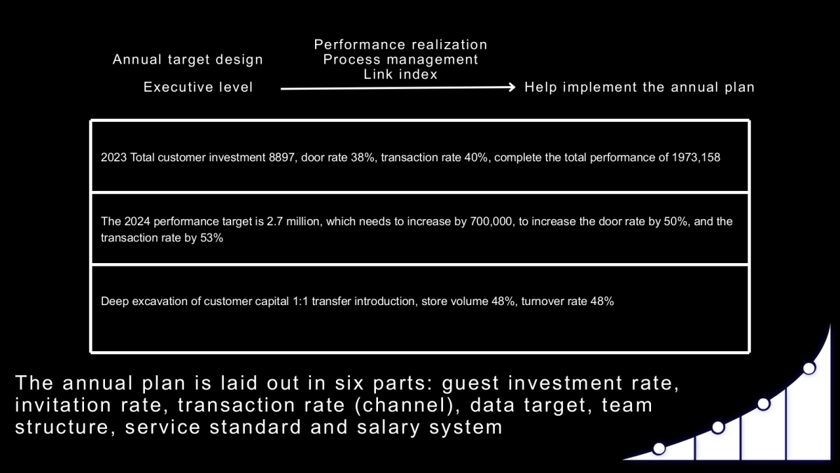 摄影工作室用户增长方案_第8页