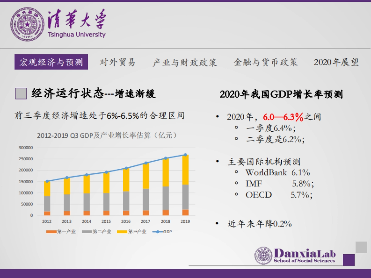 清华-我国宏观经济分析及2020年展望报告_第4页