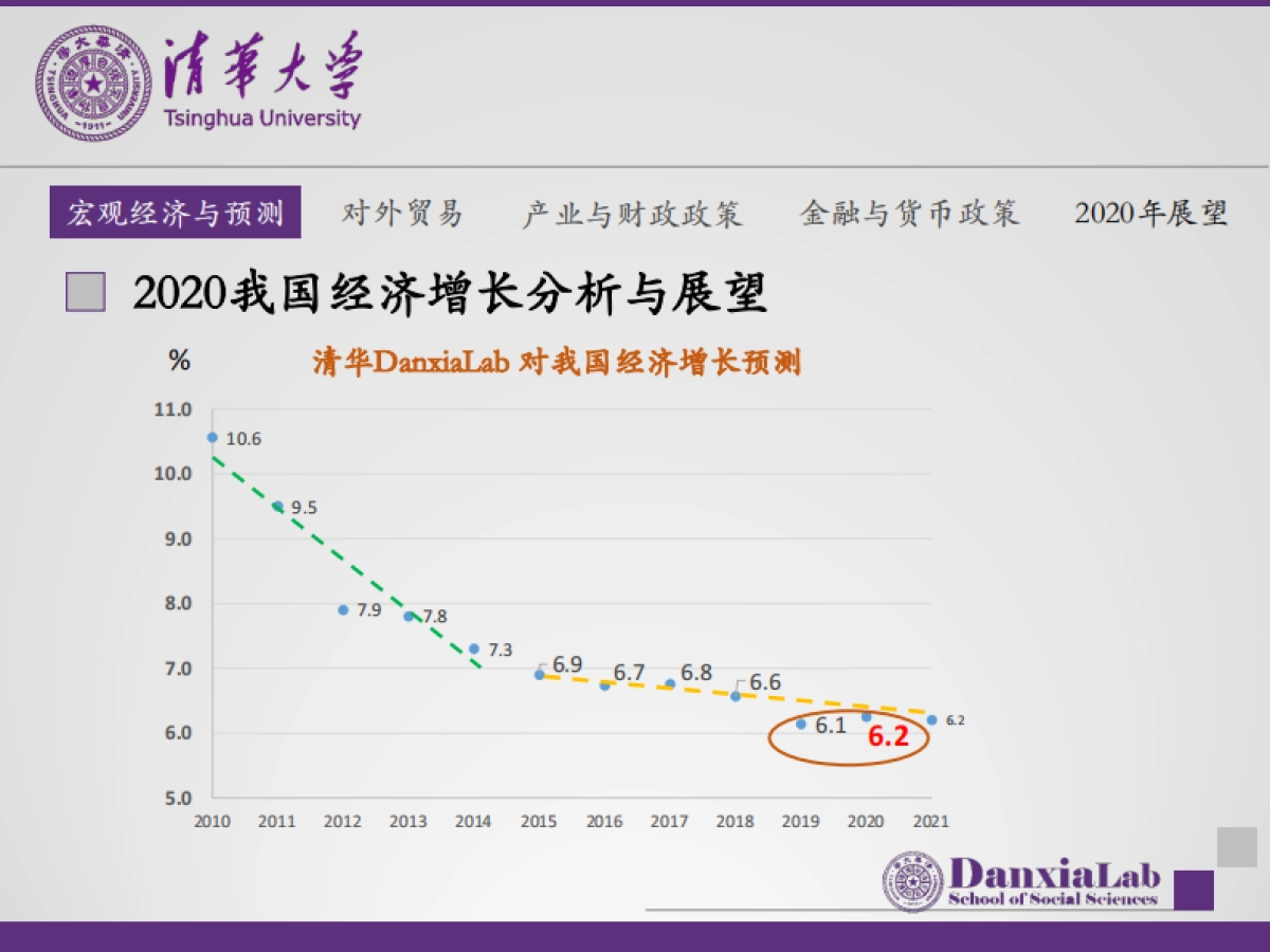 清华-我国宏观经济分析及2020年展望报告_第7页