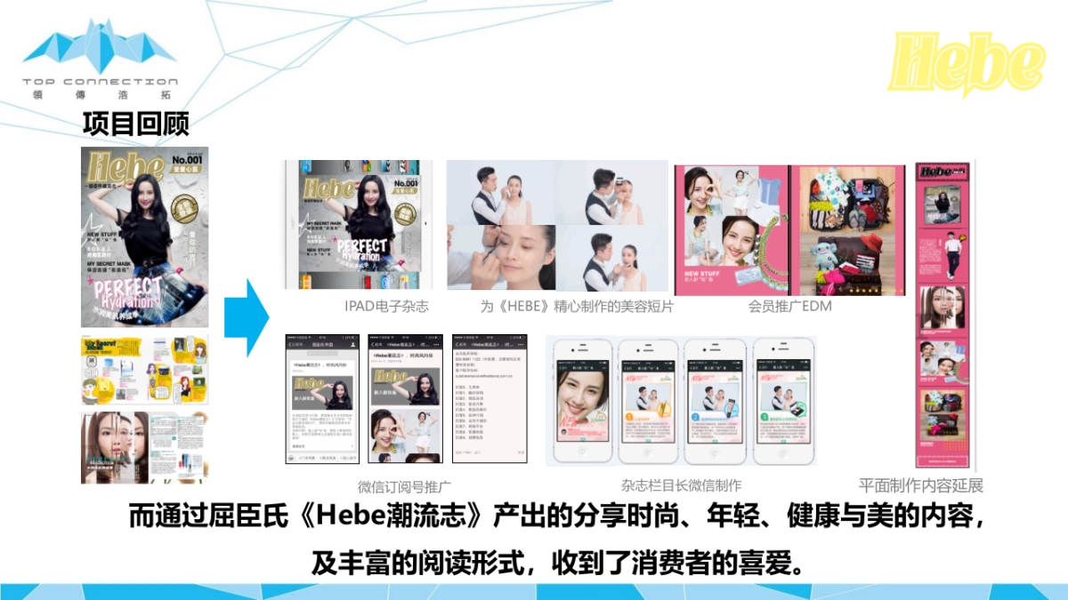 屈臣氏Hebe方案_第3页