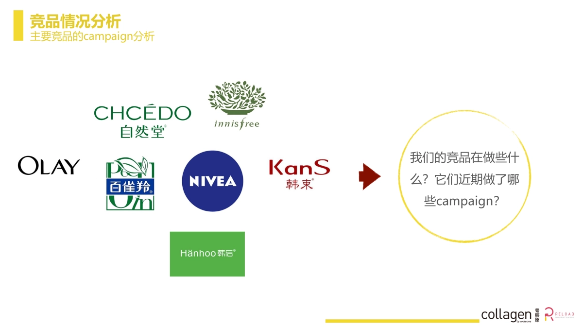 屈臣氏骨胶原系列Watsons Collagen Oct Campaign proposal_第9页