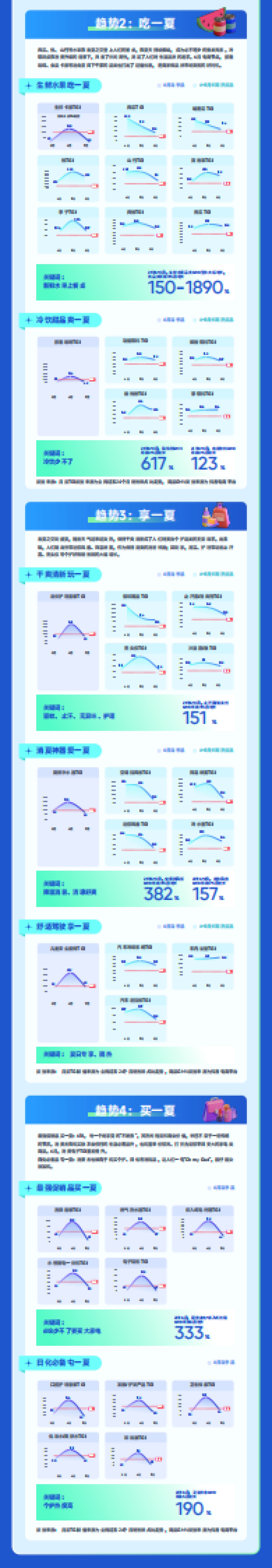 趋势种草季—6月趋势种草指南-巨量引擎_第2页