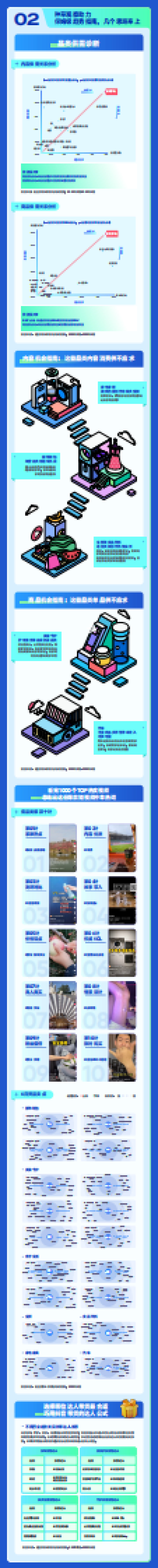 趋势种草季—6月趋势种草指南-巨量引擎_第3页