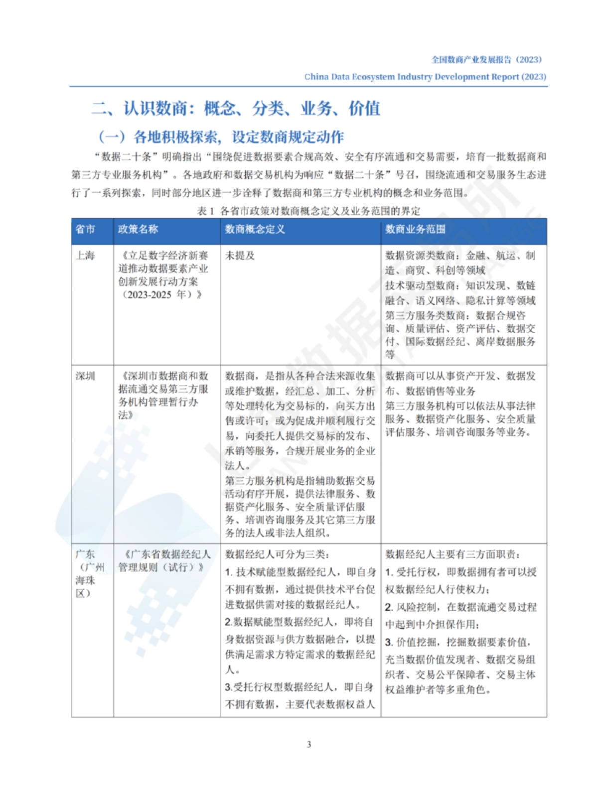 全国数商产业发展报告+(2023)-41页_第8页
