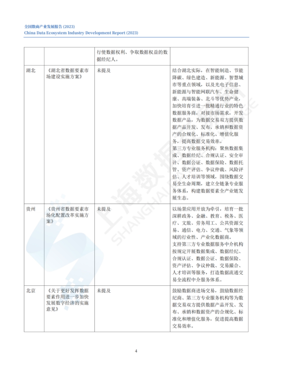 全国数商产业发展报告+(2023)-41页_第9页