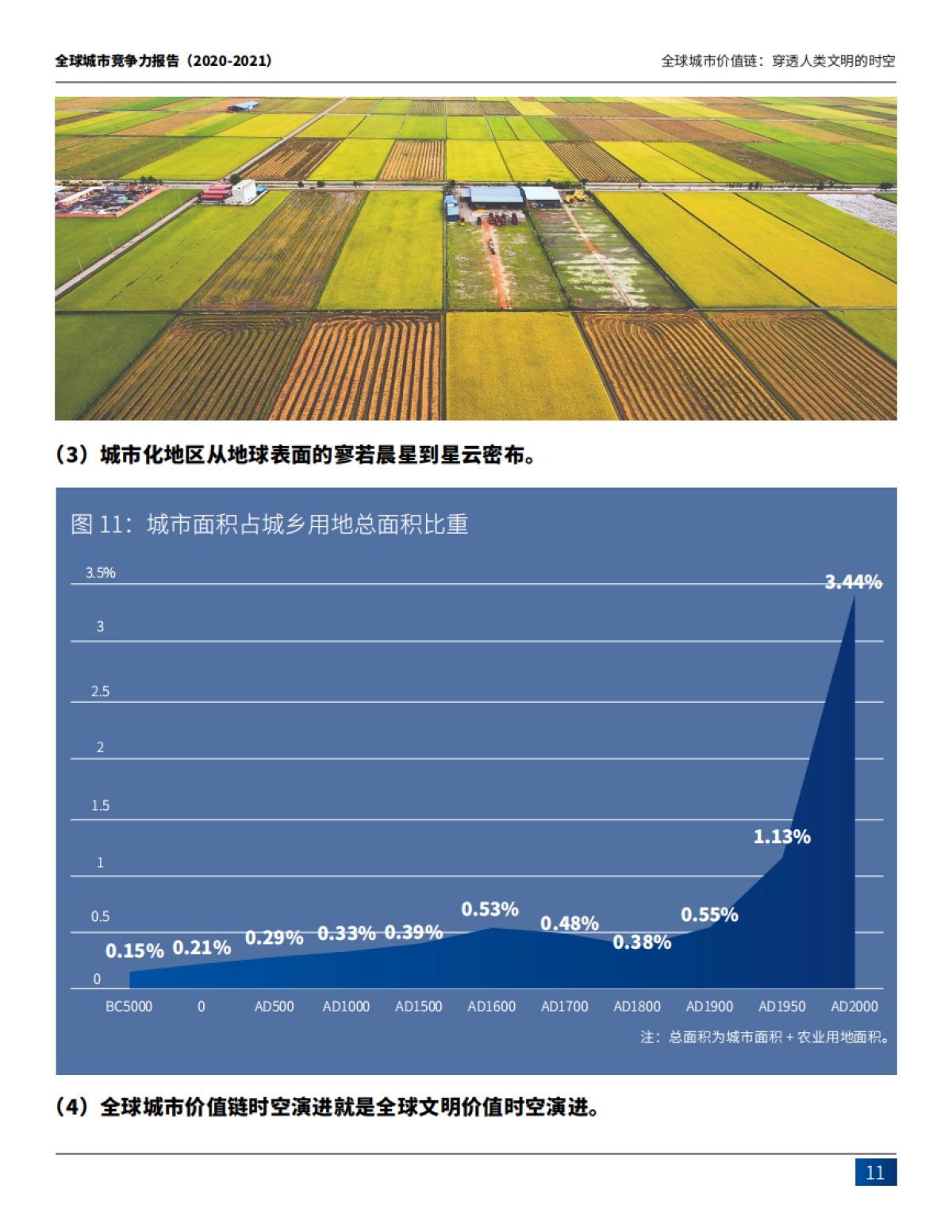 全球城市竞争力报告（2020-2021）_第10页