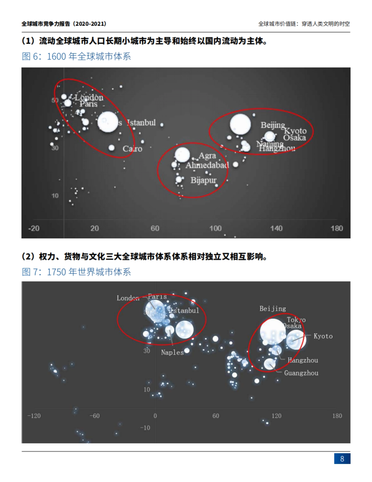 全球城市竞争力报告（2020-2021）_第7页