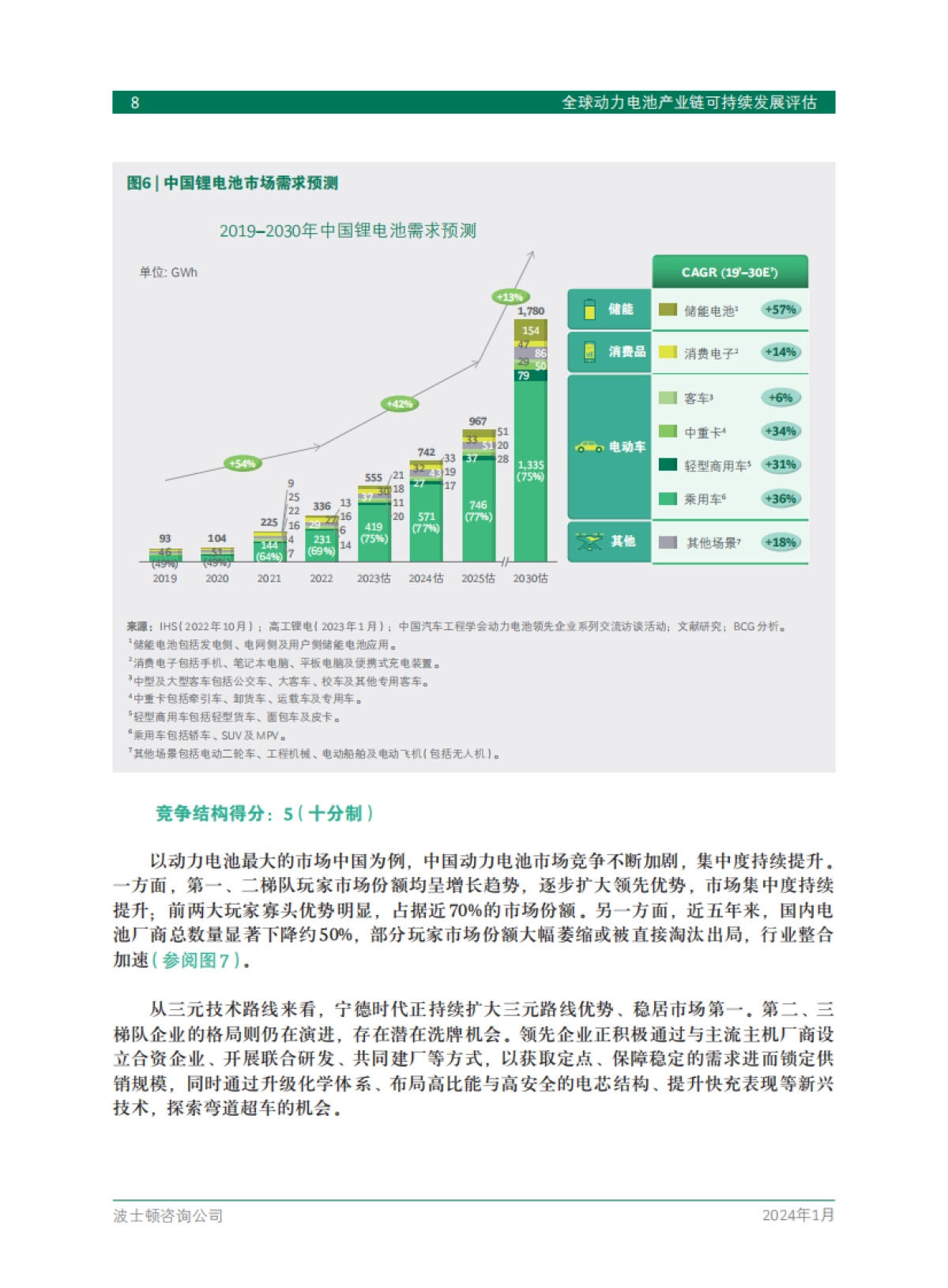 全球动力电池产业链可持续发展评估_第10页