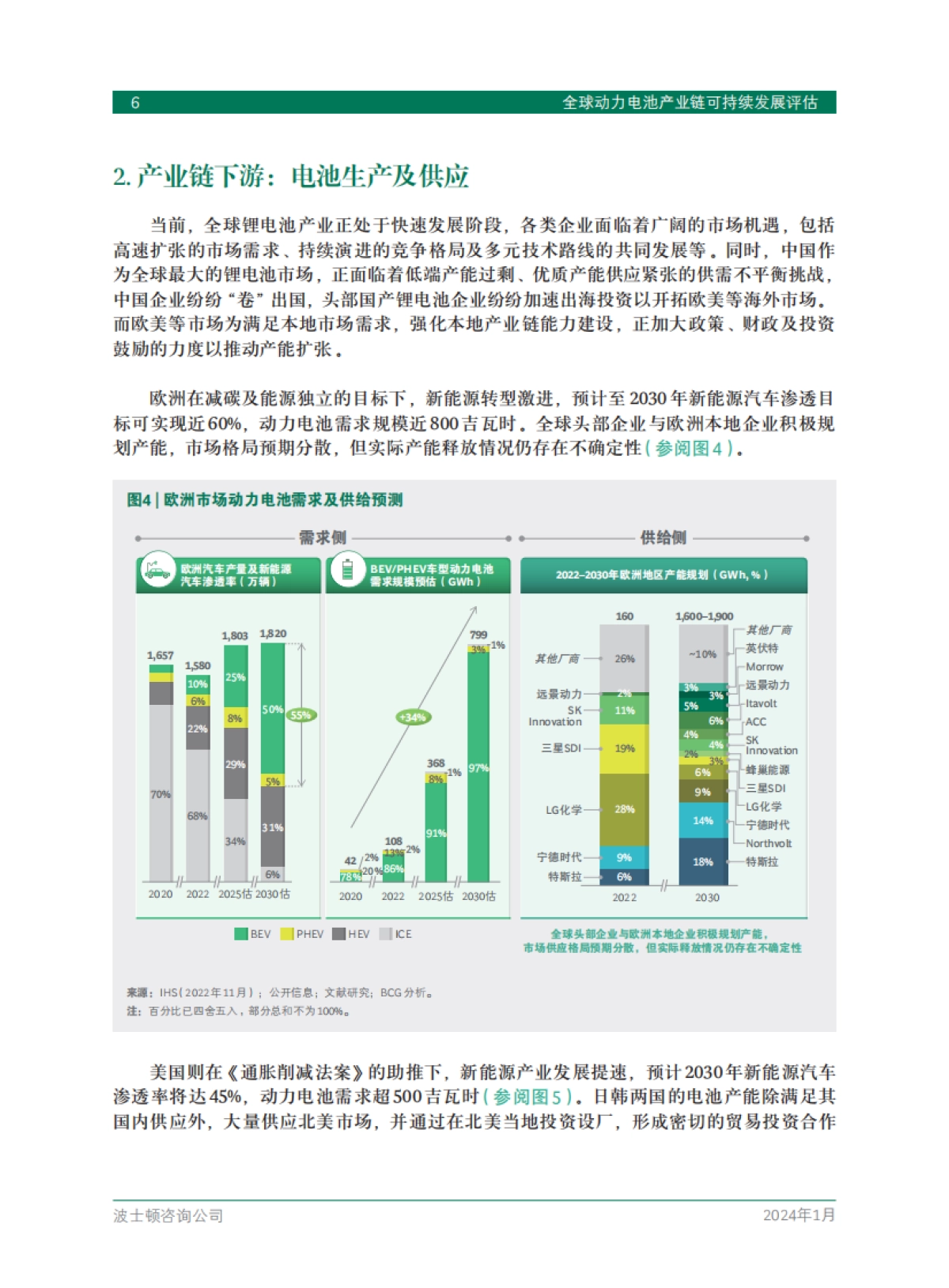 全球动力电池产业链可持续发展评估-BCG_第8页