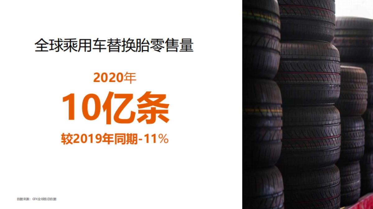 全球及中国乘用车替换胎市场未来发展趋势-Gfk_第4页