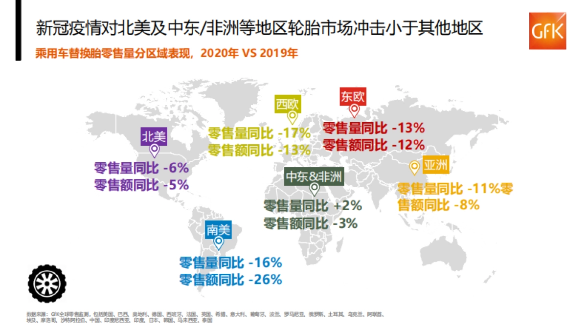 全球及中国乘用车替换胎市场未来发展趋势-Gfk_第5页