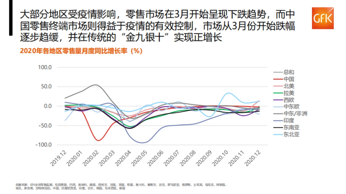 全球及中国乘用车替换胎市场未来发展趋势-Gfk_第6页