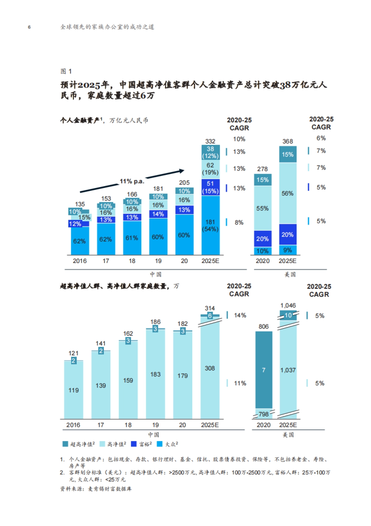 全球领先的家族办公室的成功之道-麦肯锡-40页_第8页